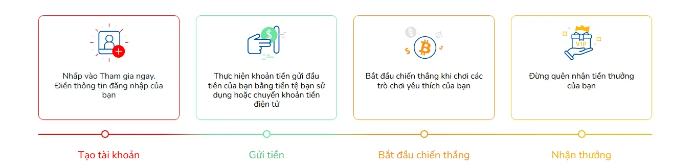 Hướng dẫn đăng ký BK8 cực dễ